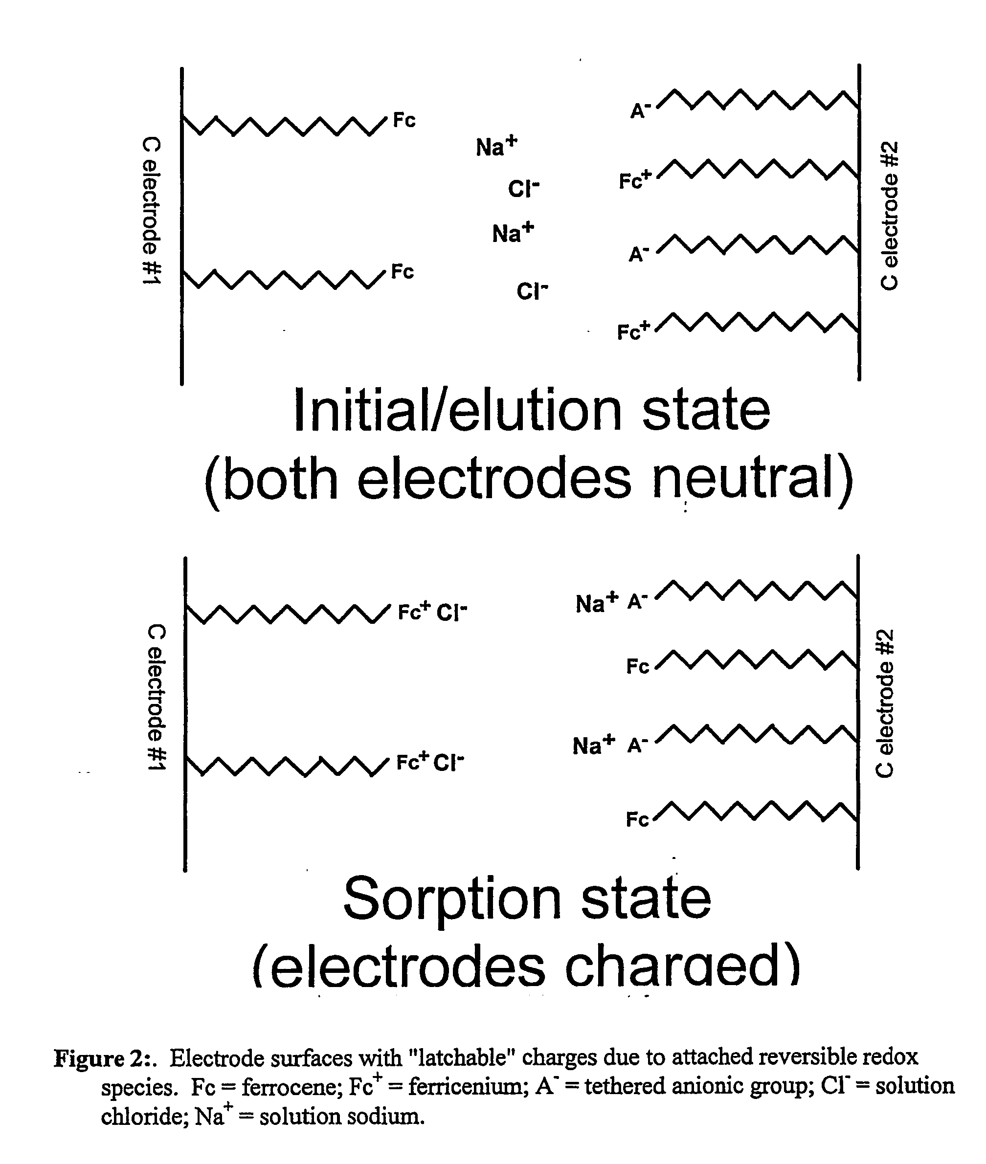 Redox-switchable materials