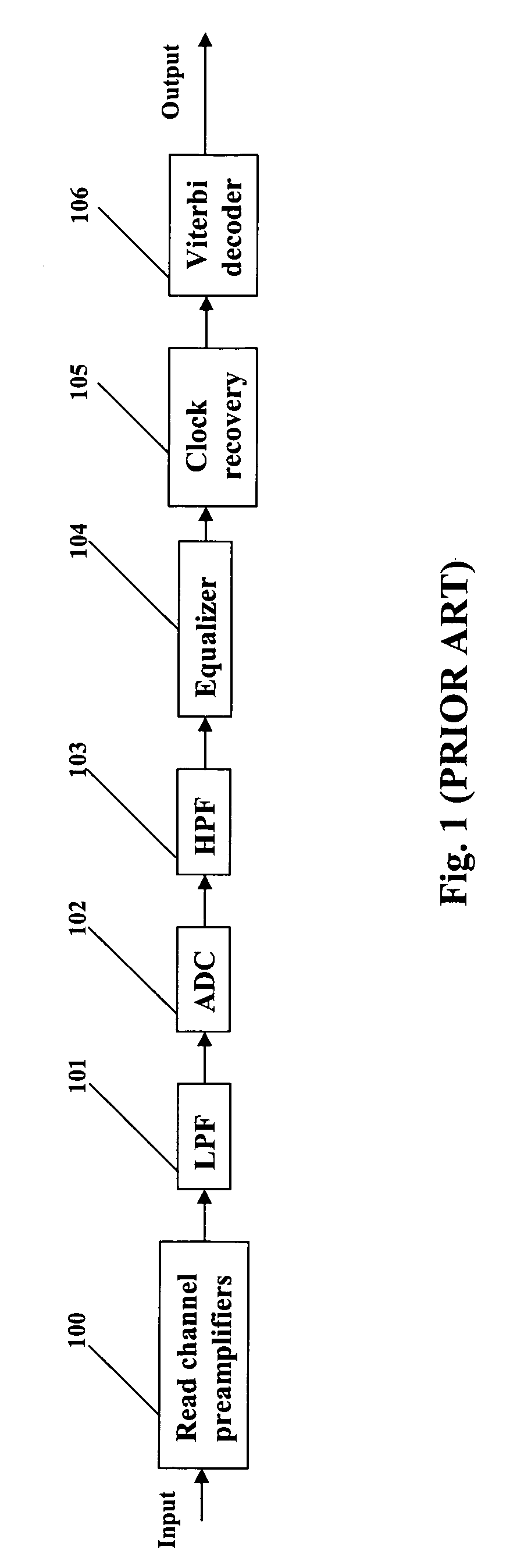 Viterbi decoder with direct current restoration