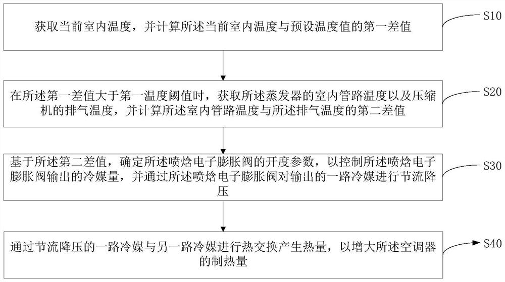 Air conditioner, heating control method and storage medium for air conditioner