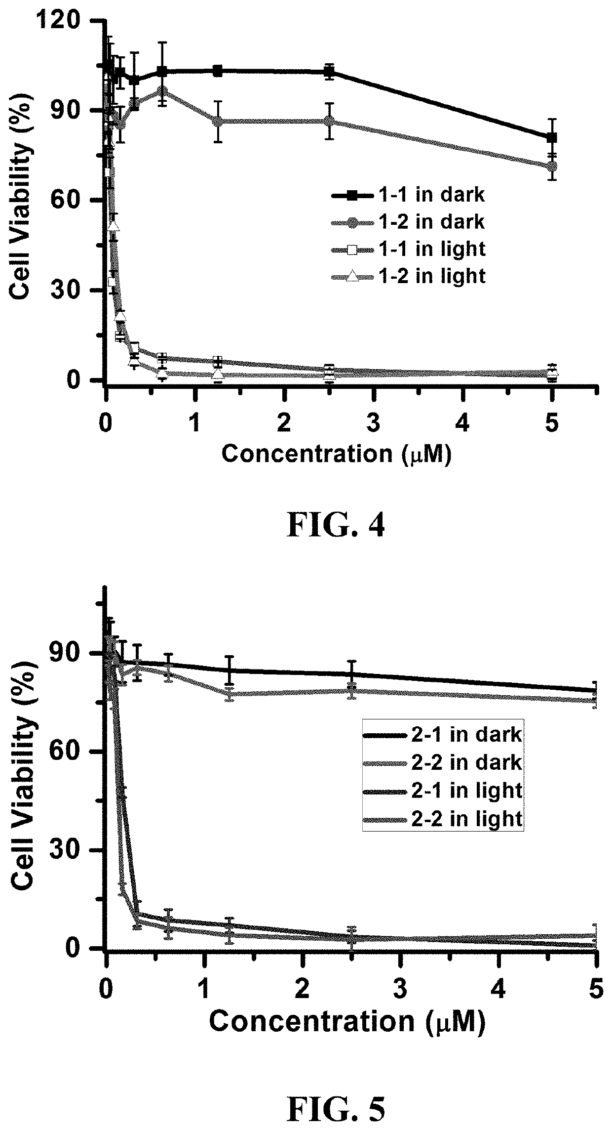 Photosensitizer and derivatives and application thereof
