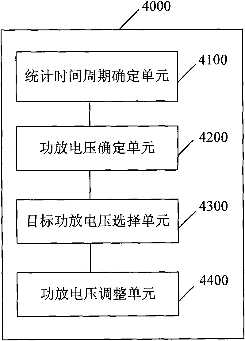 Method, apparatus and system for adjusting power amplifier voltage and controlling time slot