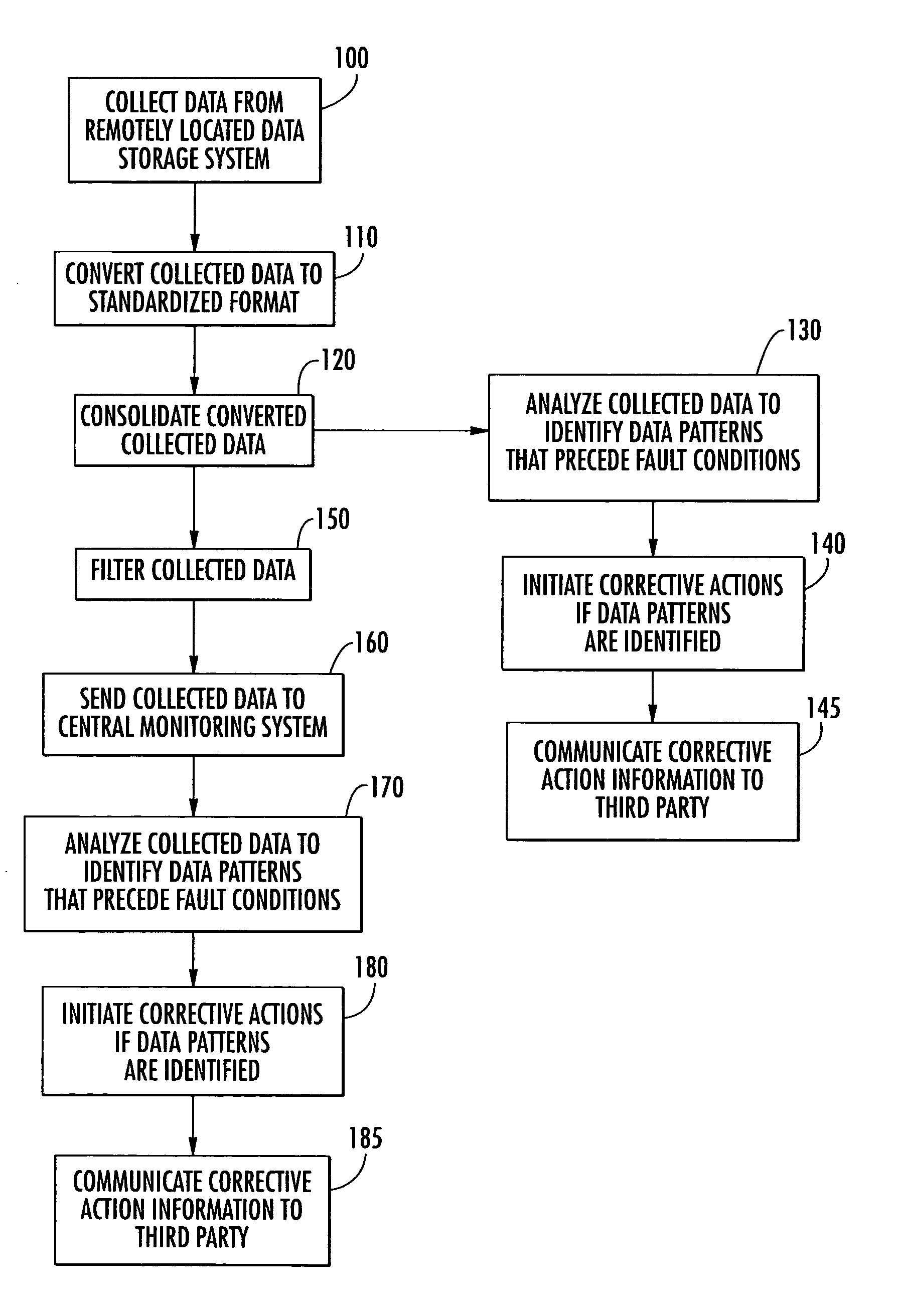 Systems, methods and computer program products for managing a plurality of remotely located data storage systems