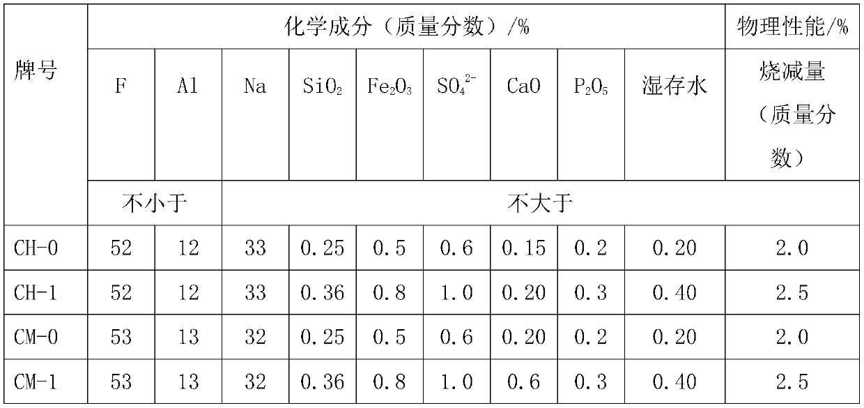 A workshop system for producing cryolite from mold liquid