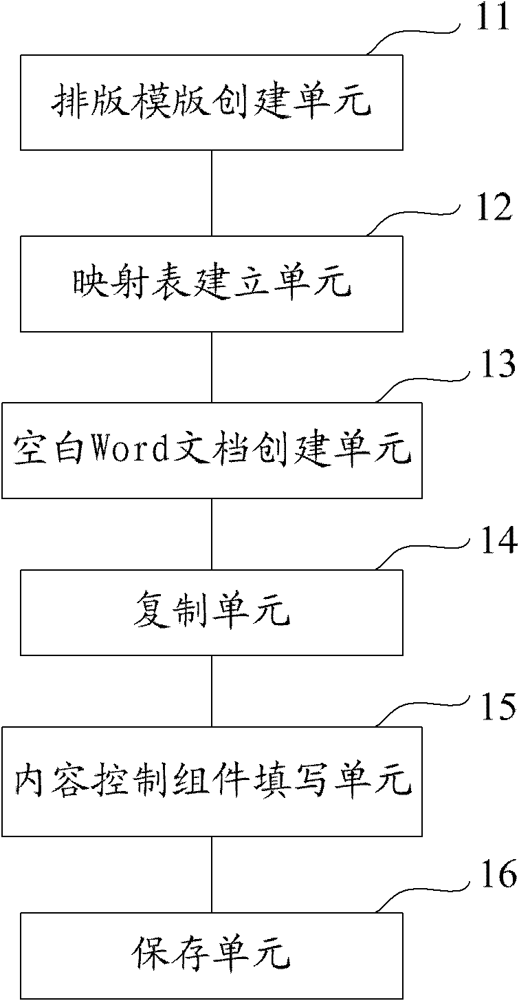 Automatic book typesetting method and system