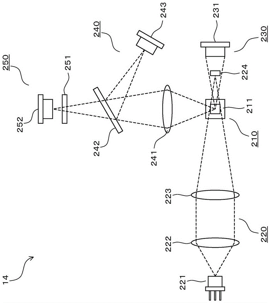 Blood analyzer and blood analysis method