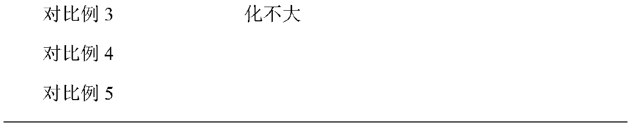 Fenton oxidation effluent post-treatment method