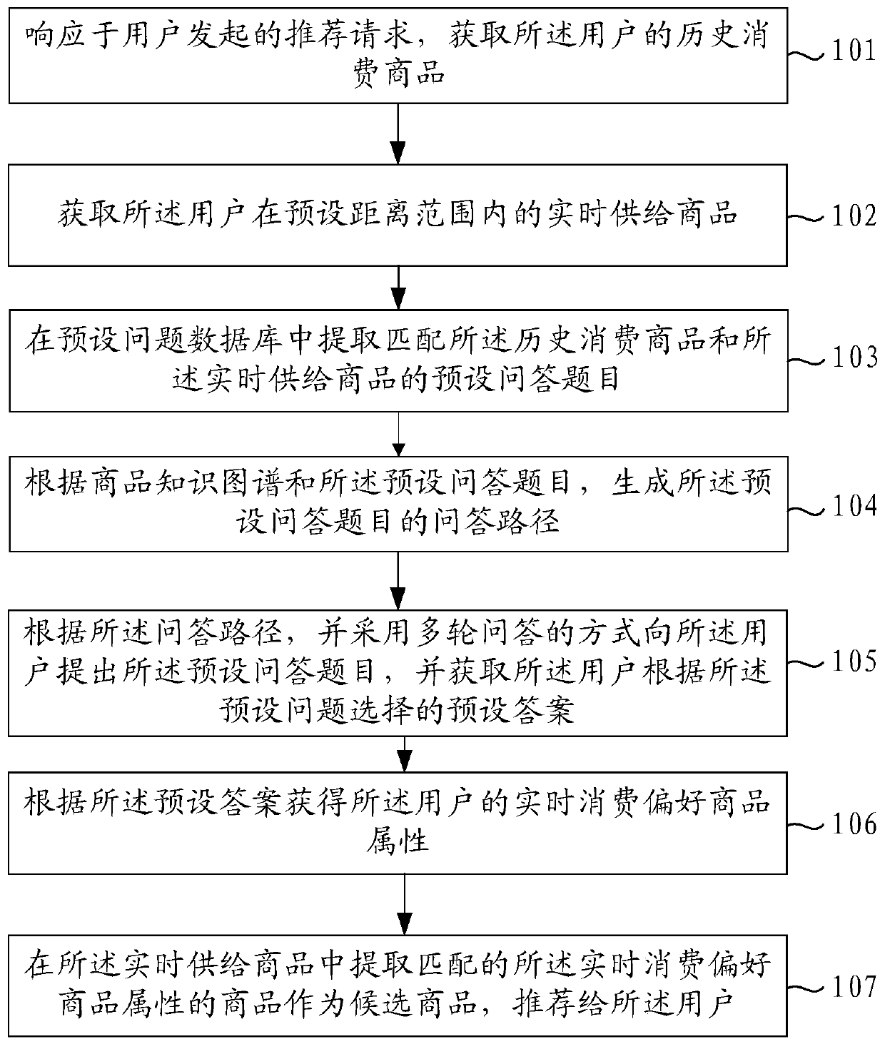 Recommendation method, device and equipment and readable storage medium