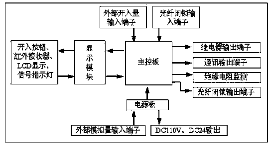 Optical fiber blocking override-avoiding tripping system