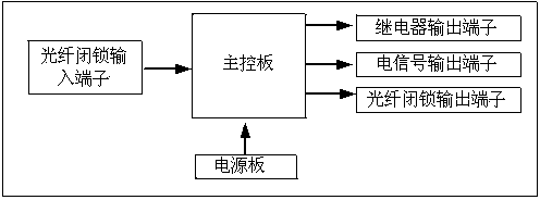 Optical fiber blocking override-avoiding tripping system