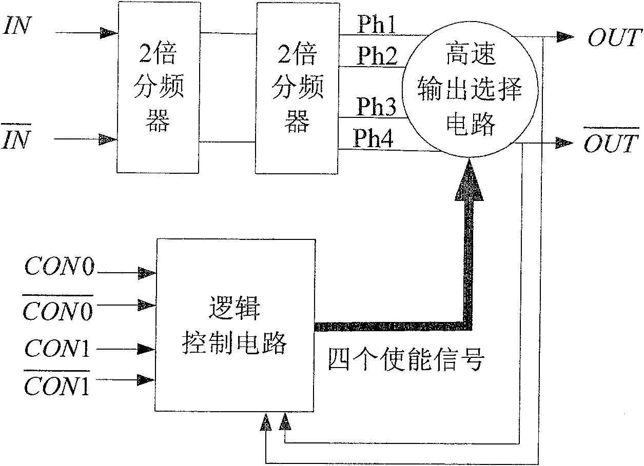 Non-bur CMOS radio frequency divider based on phase switch