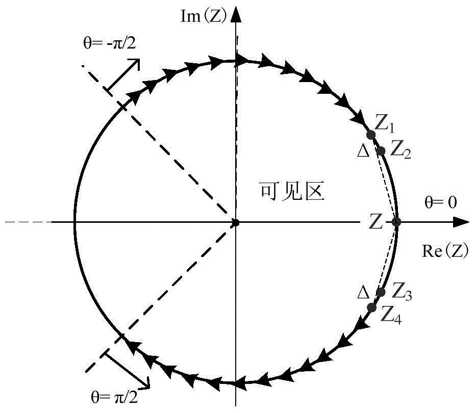 Array antenna Taylor-Schelkunoff polynomial design method