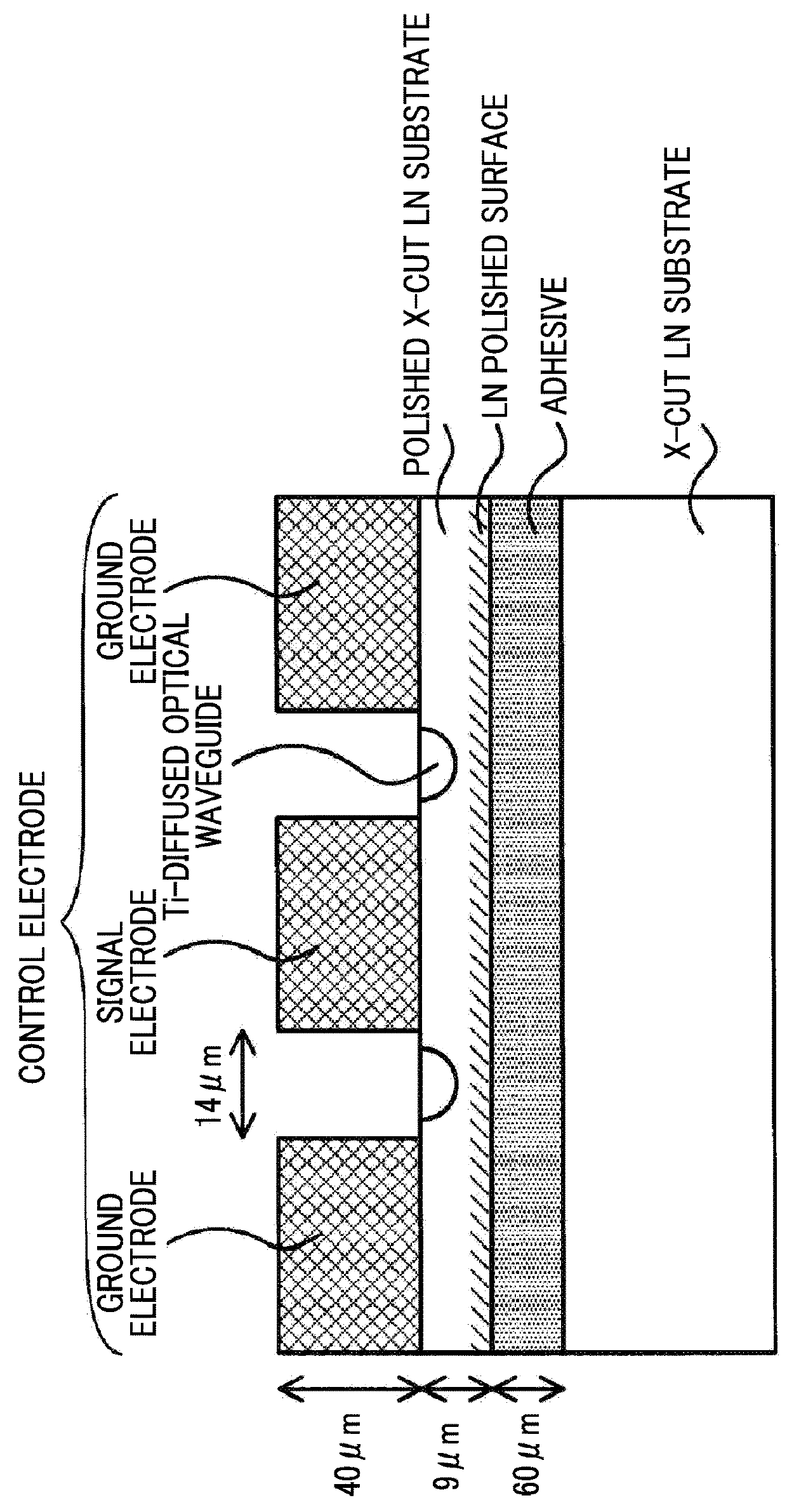 Thin-plate ln optical control device