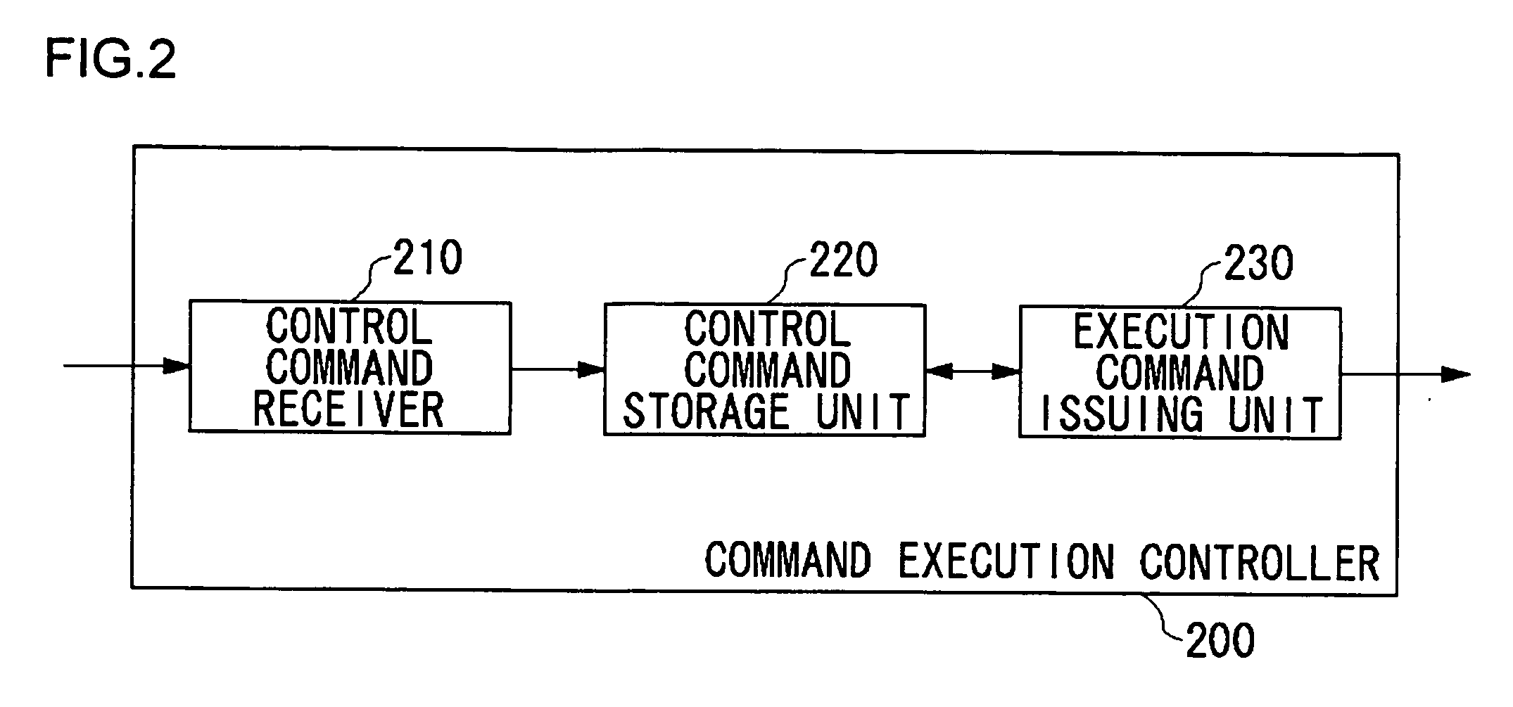 Command execution controlling apparatus, command execution instructing apparatus and command execution controlling method