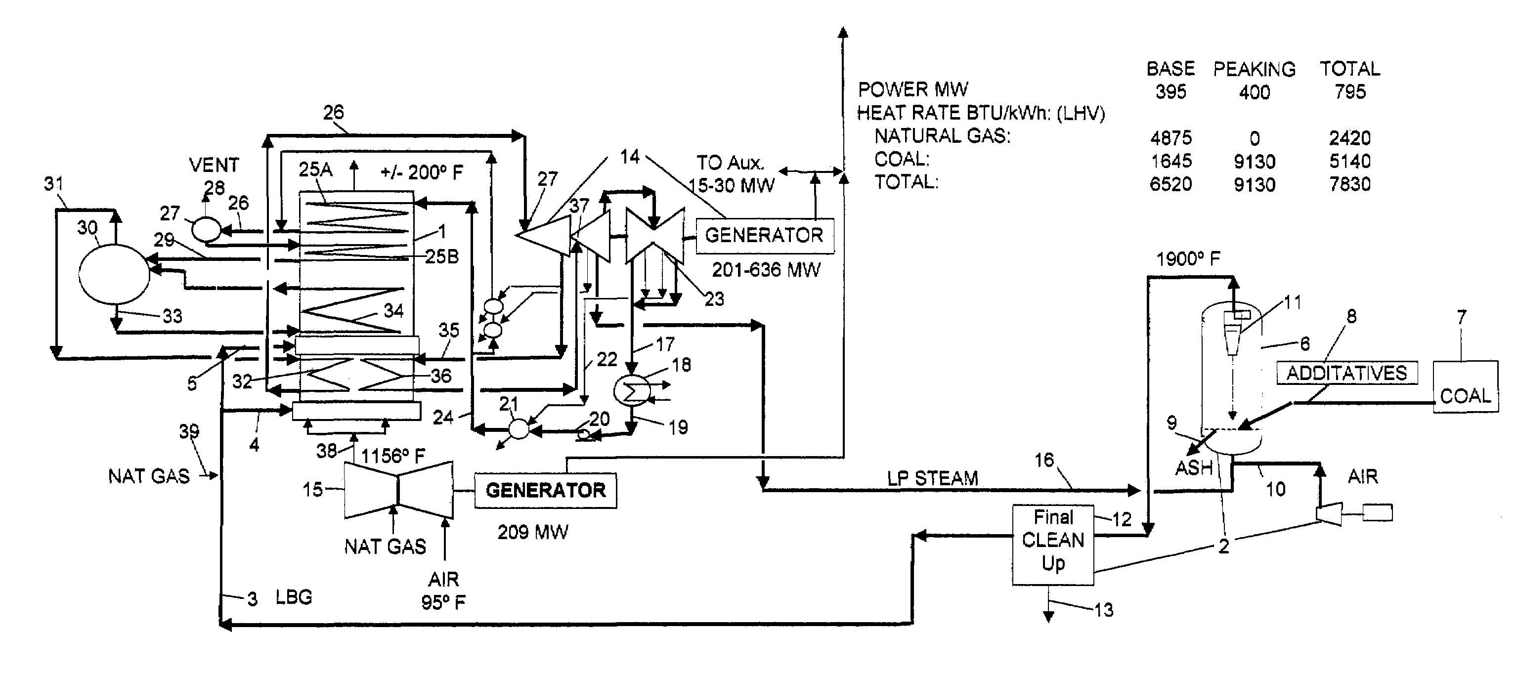Combined cycle for generating electric power