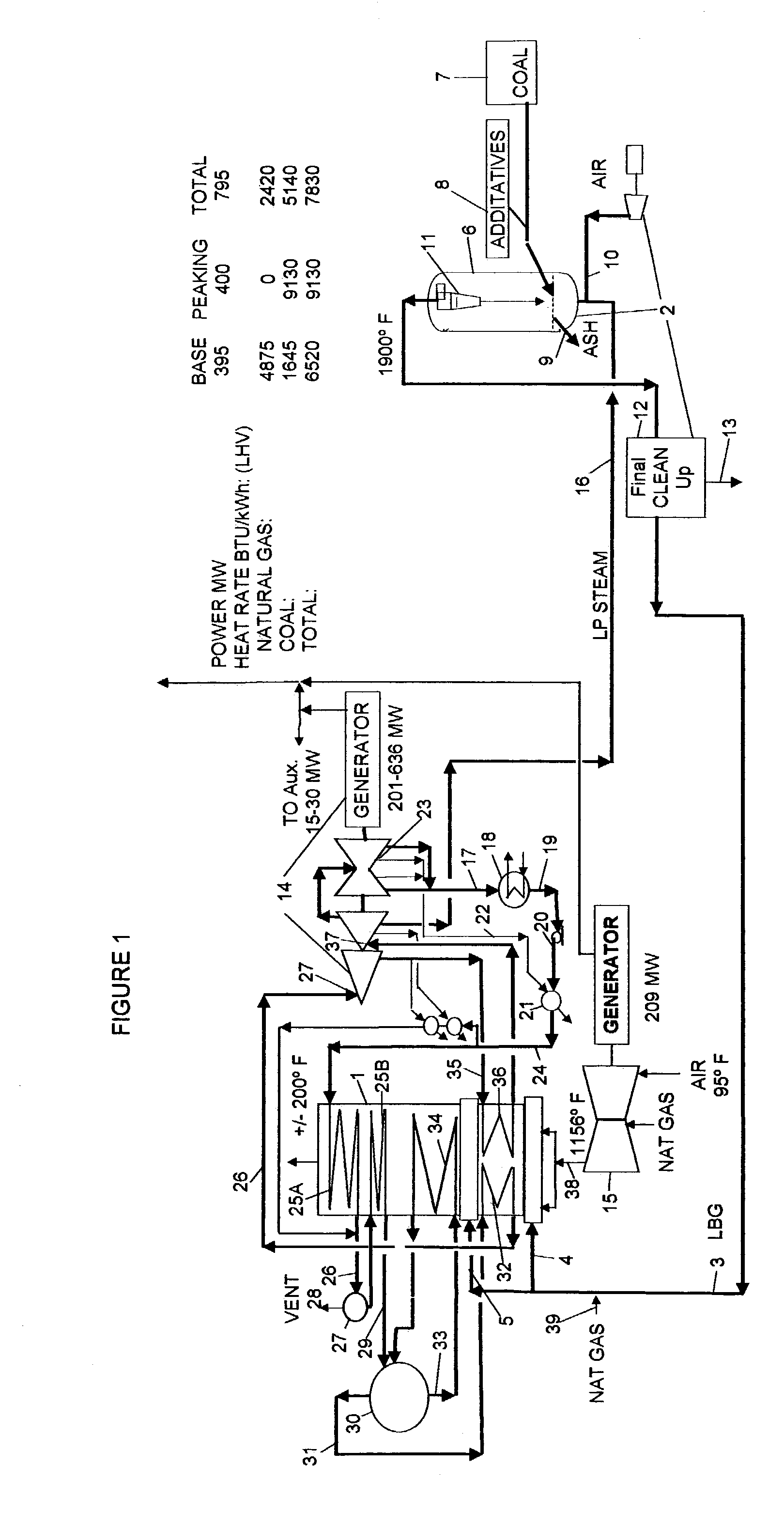 Combined cycle for generating electric power