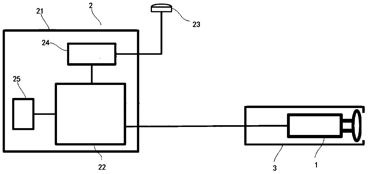 Lightning channel automatic observing system