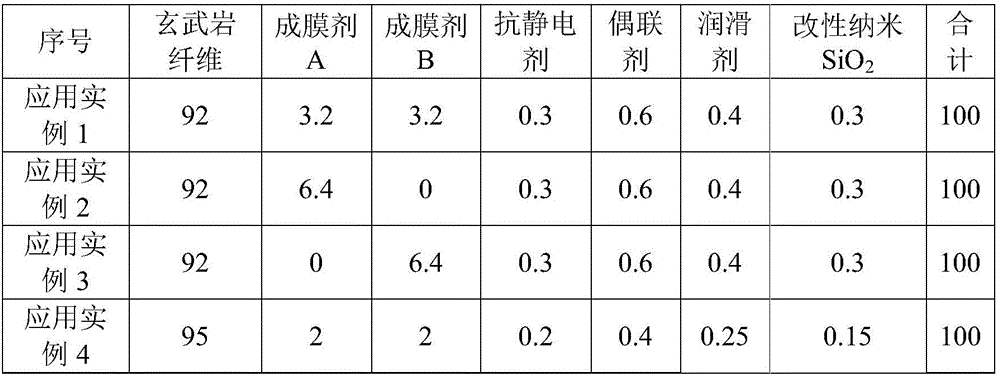 Novel modifier with basalt fibers for asphalt mixtures and method for preparing novel modifier