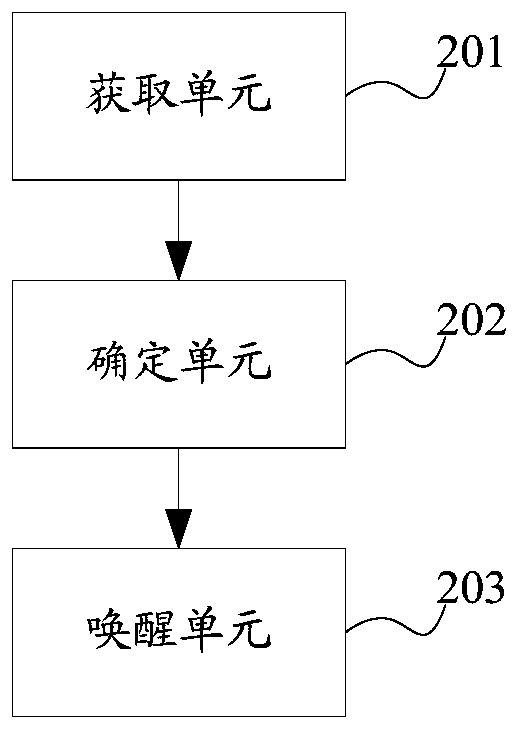 Thread awakening method and device, storage medium and electronic equipment