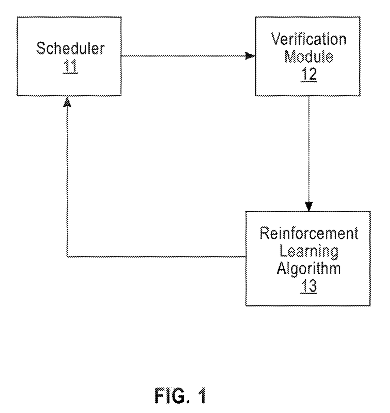 Automated generation of scheduling algorithms based on task relevance assessment