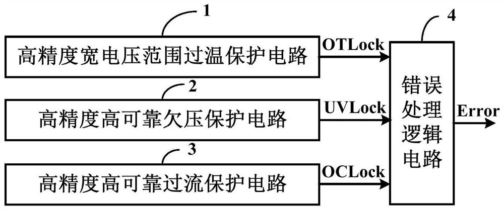 High-performance chip condition monitoring and protection circuit for high-voltage integrated circuits