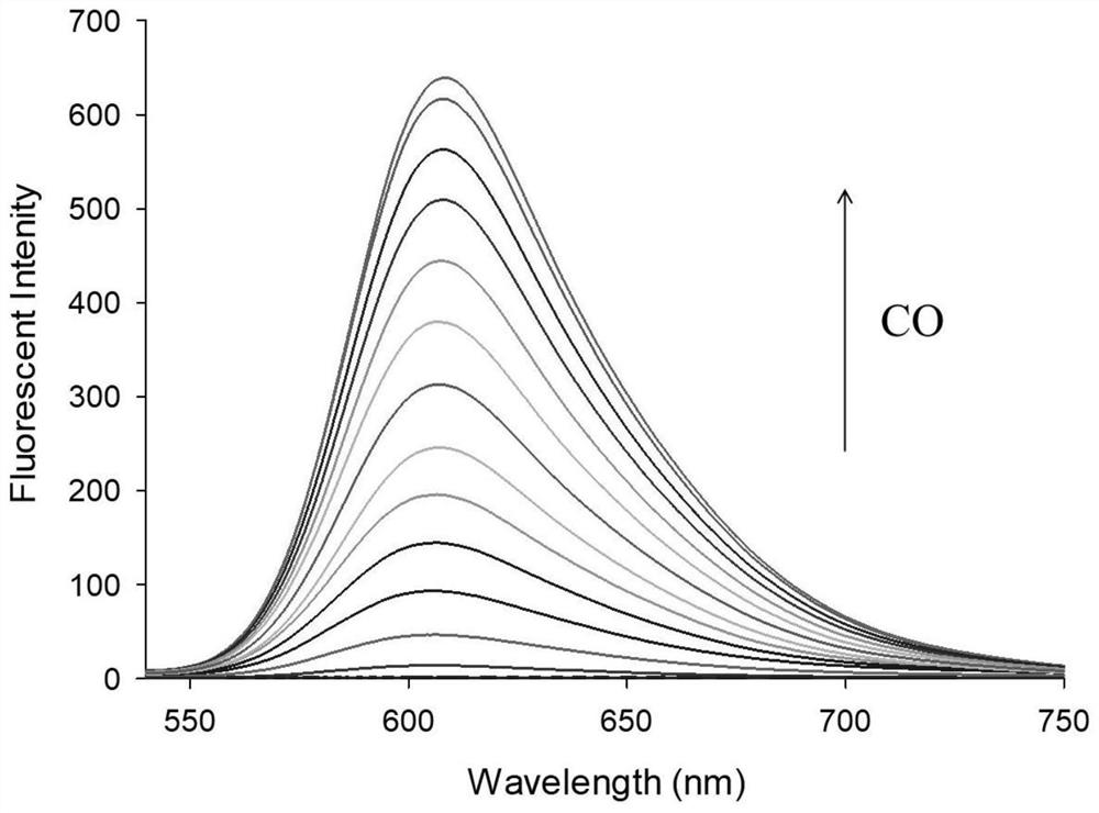 Preparation and application of an open fluorescent probe for detecting carbon monoxide