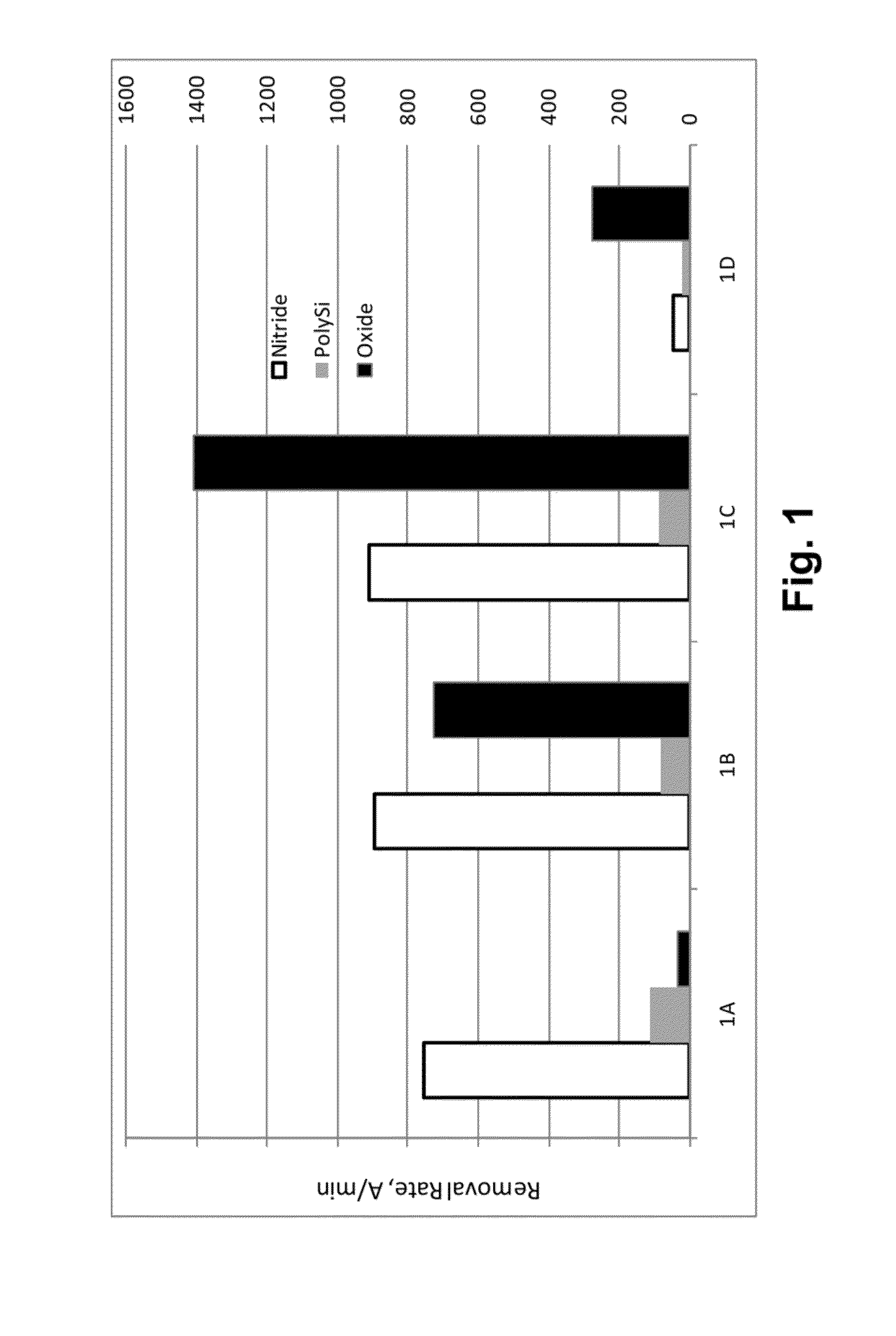 Compositions and methods for selective polishing of silicon nitride materials