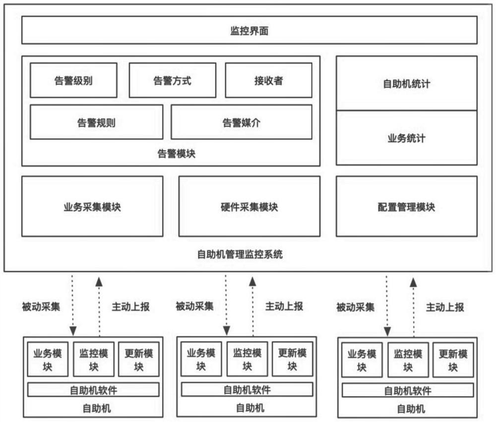 Self-service machine monitoring management method