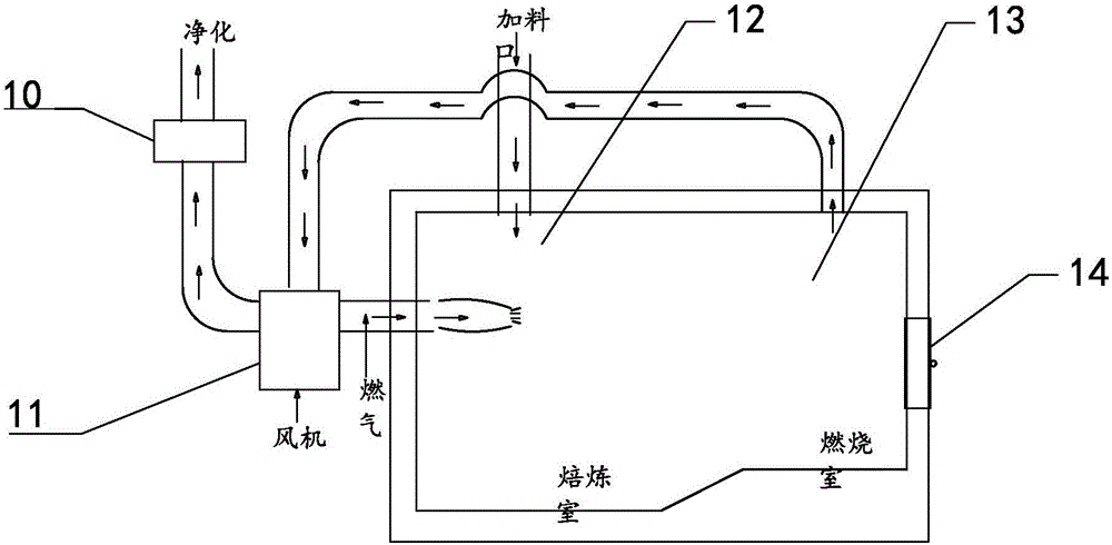 Treatment method and device of electrolytic aluminum carbon slag