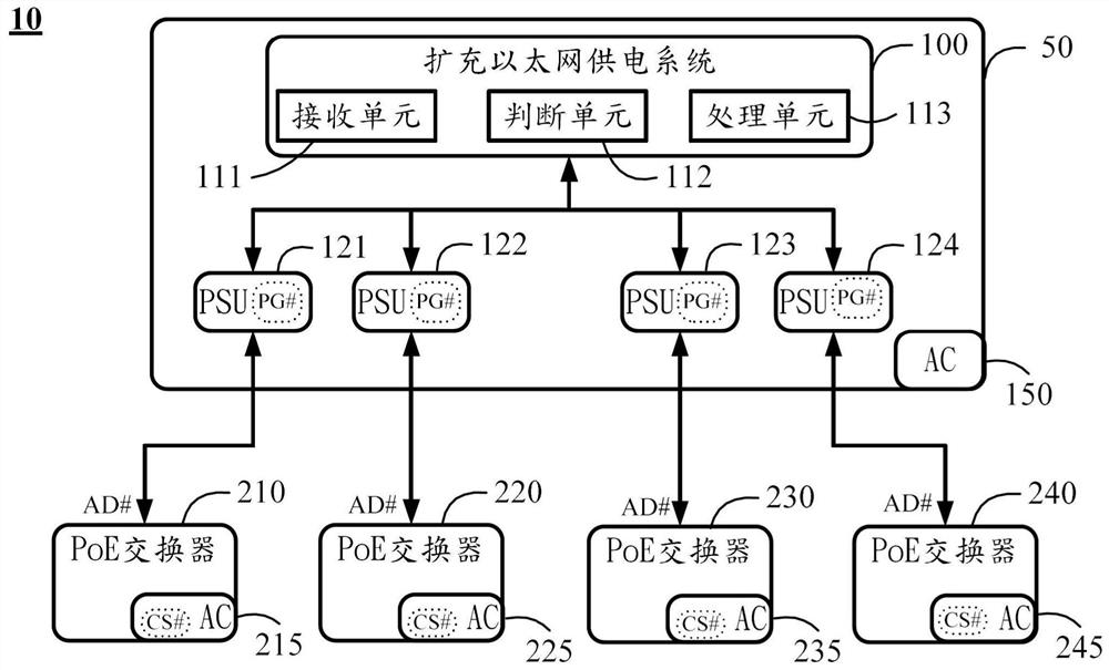 Power supply management method and device