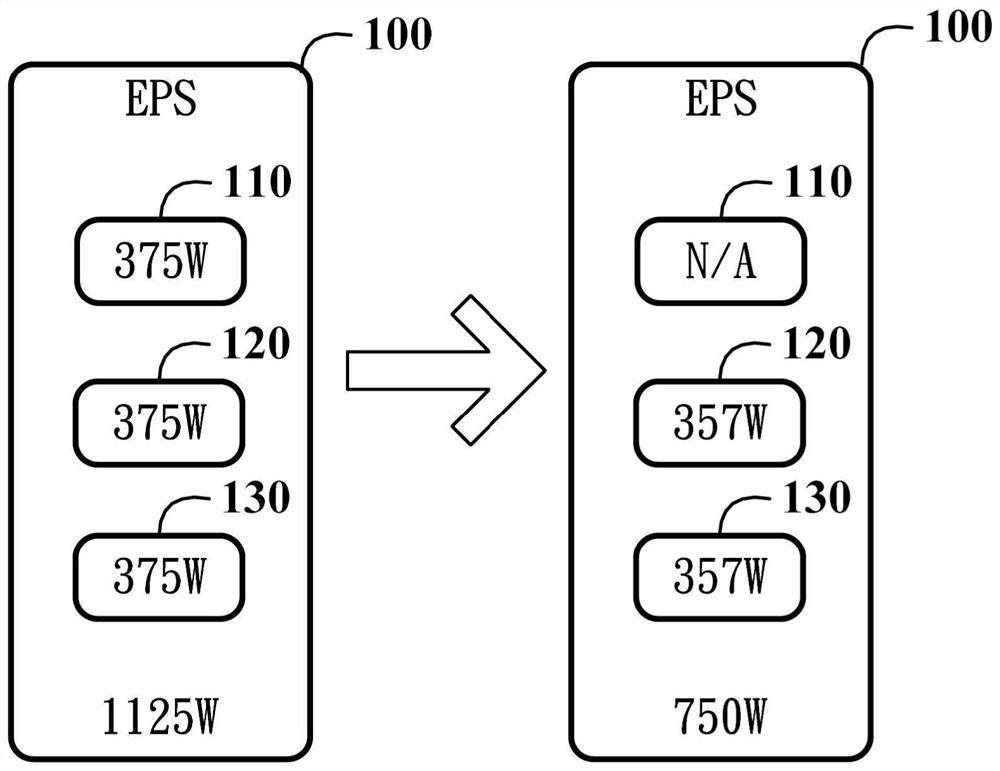 Power supply management method and device