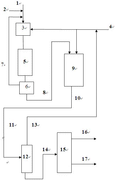 A kind of rosin processing method