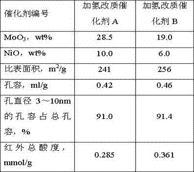 A kind of rosin processing method