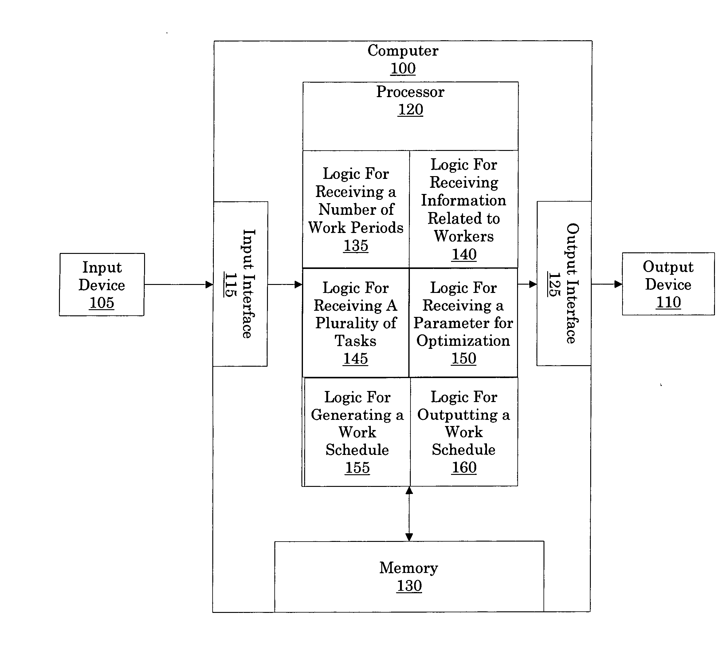 Systems and methods for generating a work schedule