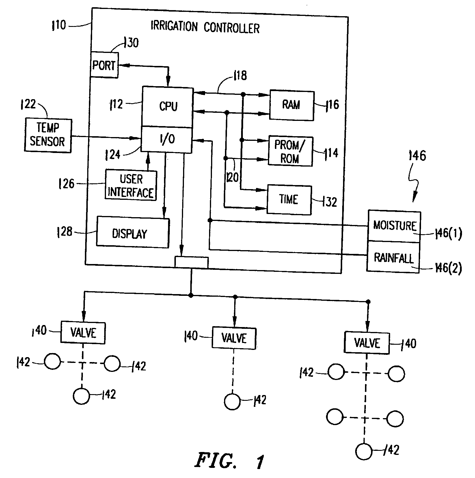 Method and system for remote update of microprocessor code for irrigation controllers