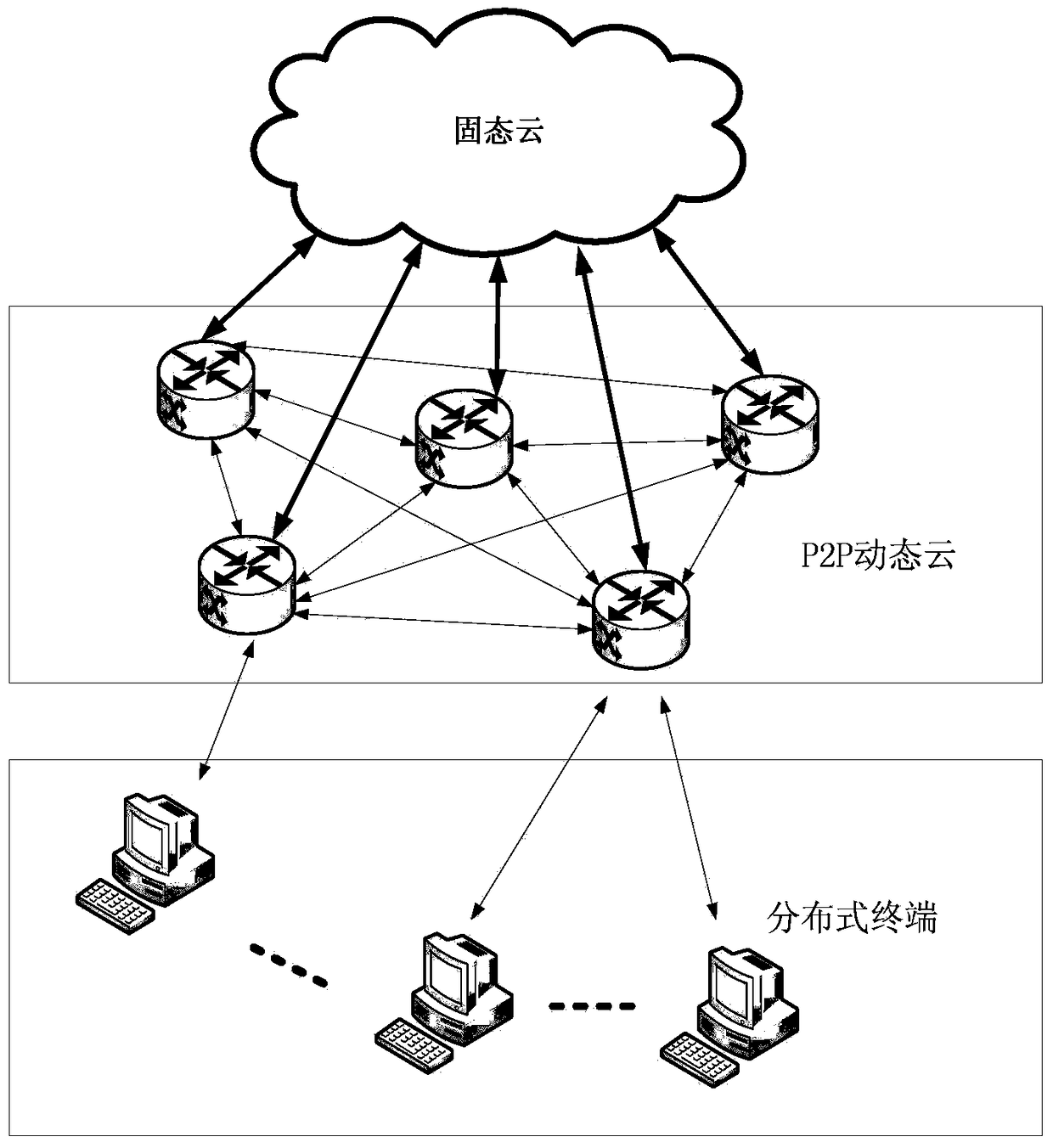 Malware detection system and method based on p2p dynamic cloud