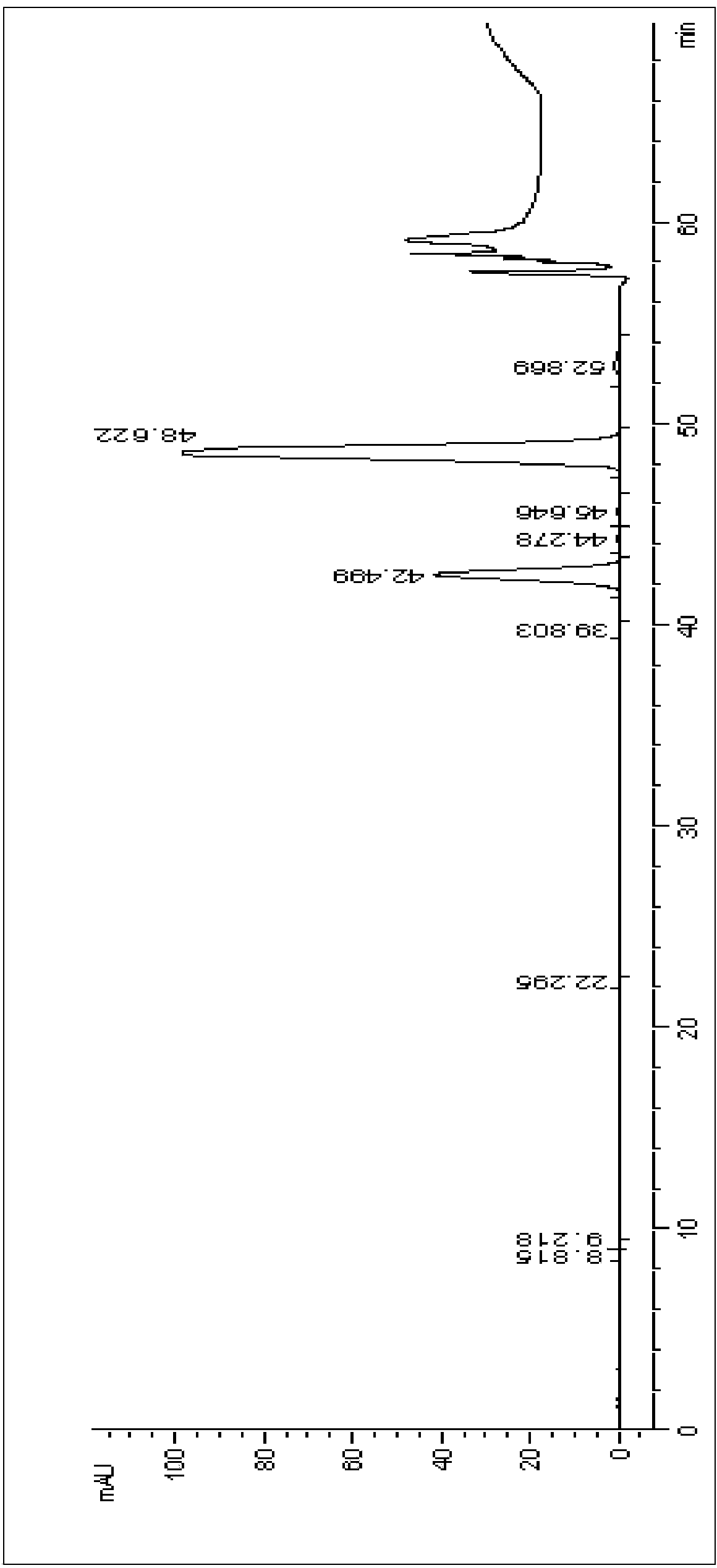 Method for removing cephalomannine from paclitaxel