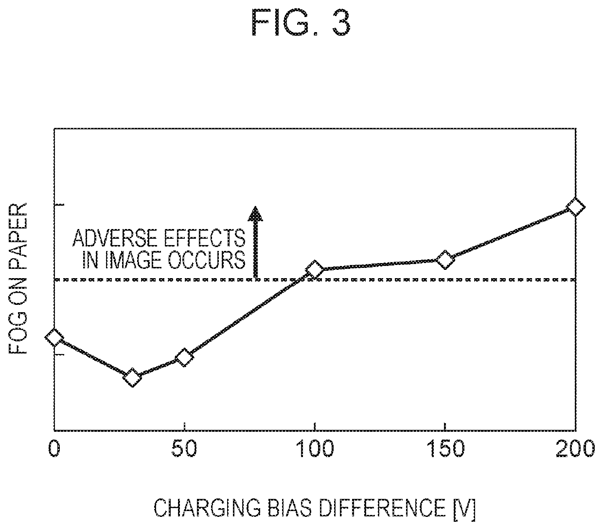 Image forming apparatus having nip portion holding recording material between transfer member and image bearing member