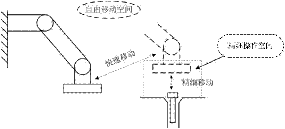 Motion mapping method based on CyberForce teleoperation mechanical arm