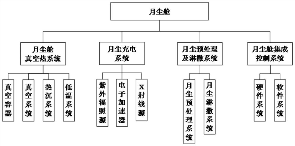 Positive electricity environment simulation device for realizing lunar surface high potential by using X-ray irradiation