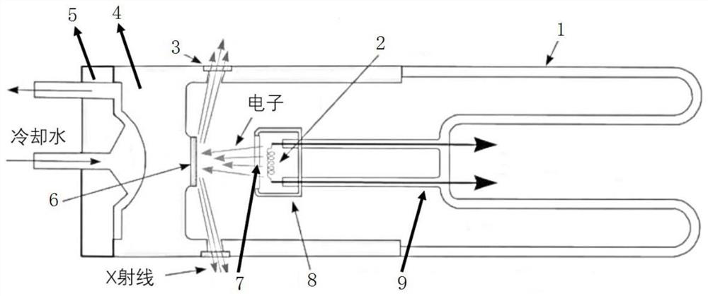 Positive electricity environment simulation device for realizing lunar surface high potential by using X-ray irradiation