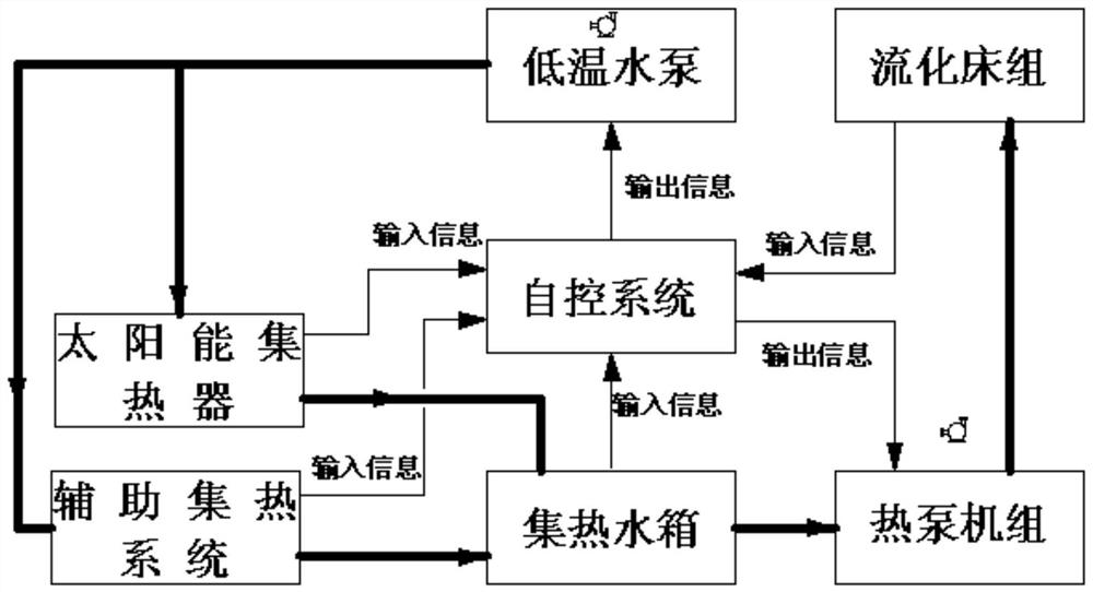 Efficient preparation method of vegetable oil