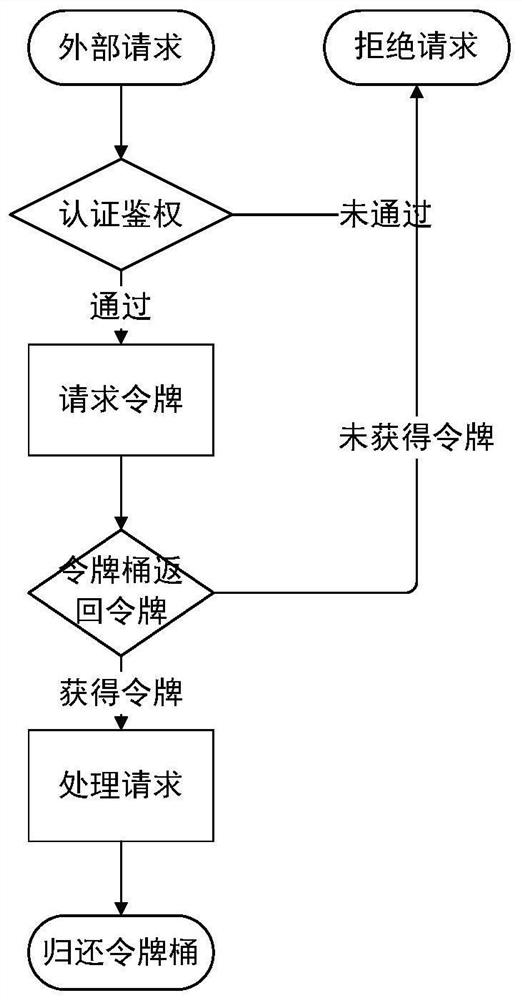 Second-hand car bidding system with high availability