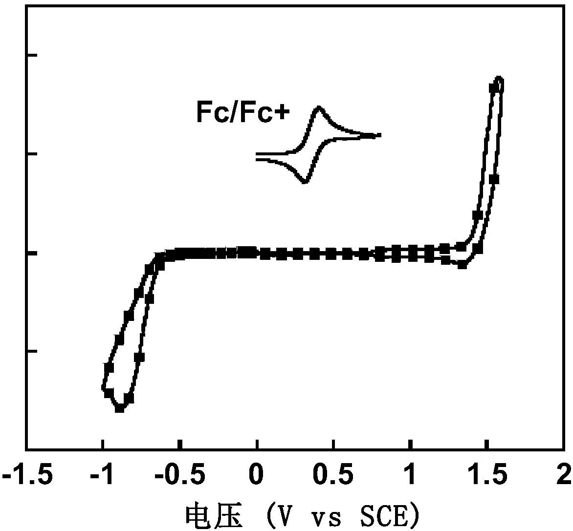 Organic conjugated small molecular material with terminal group containing naphthenic chain as well as preparation method and application thereof in solar cells