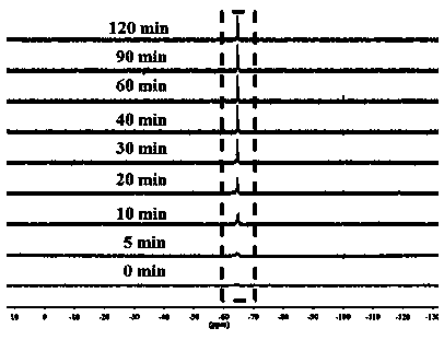 Preparation method and application of fluorine-19 magnetic resonance imaging probe for sulfydryl detection