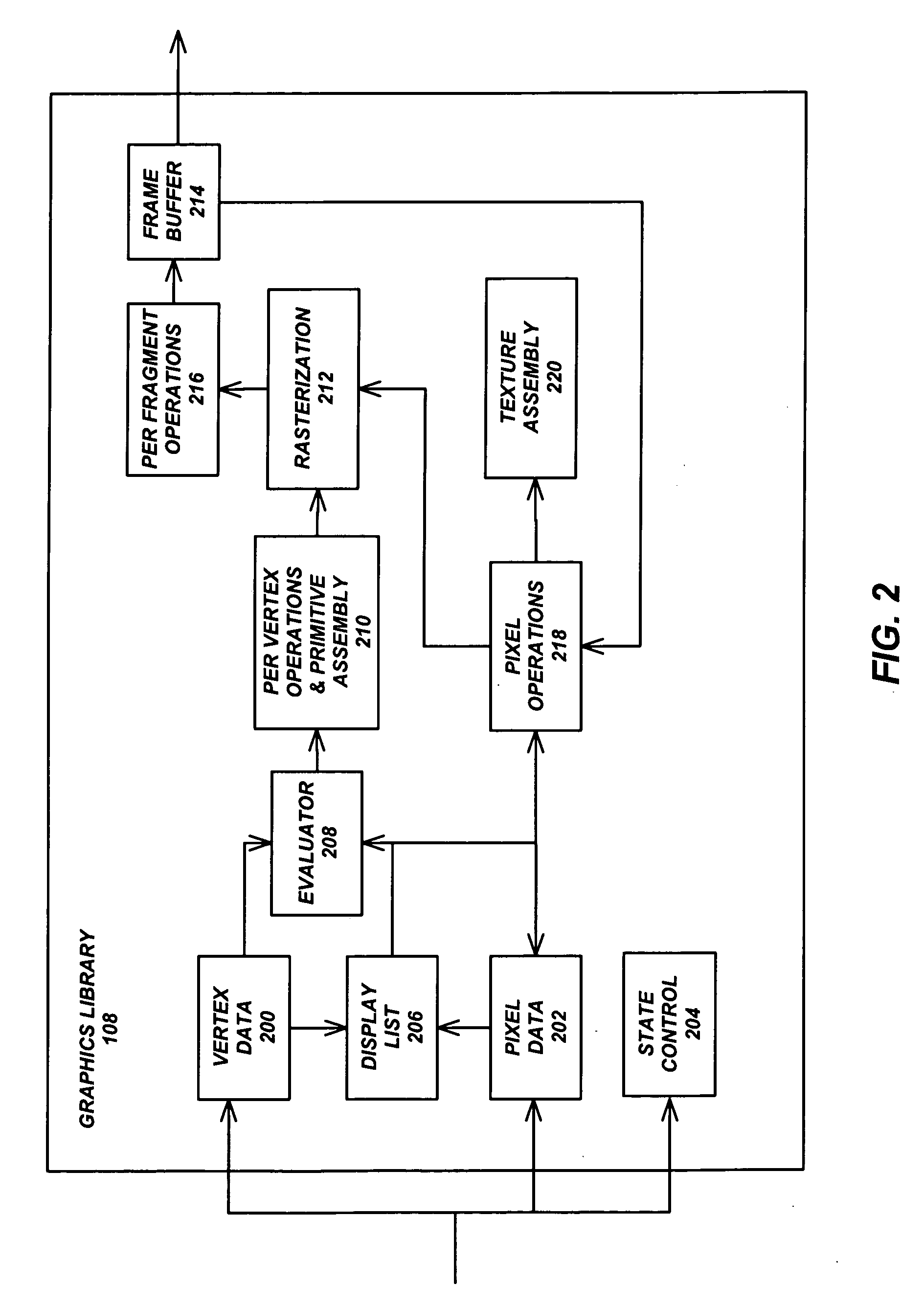 Application-independent method for capturing three-dimensional model data and structure for viewing and manipulation