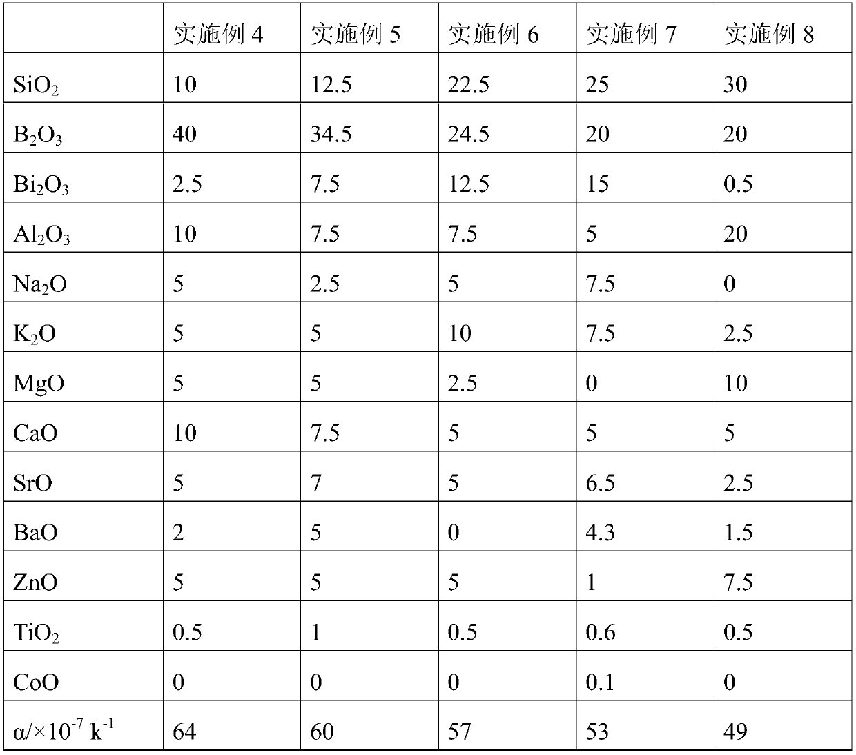 Titanium and sealing alloy sealing glass material for thermal batteries as well as preparation method and application thereof