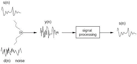 Adaptive spectral subtraction for real-time speech enhancement
