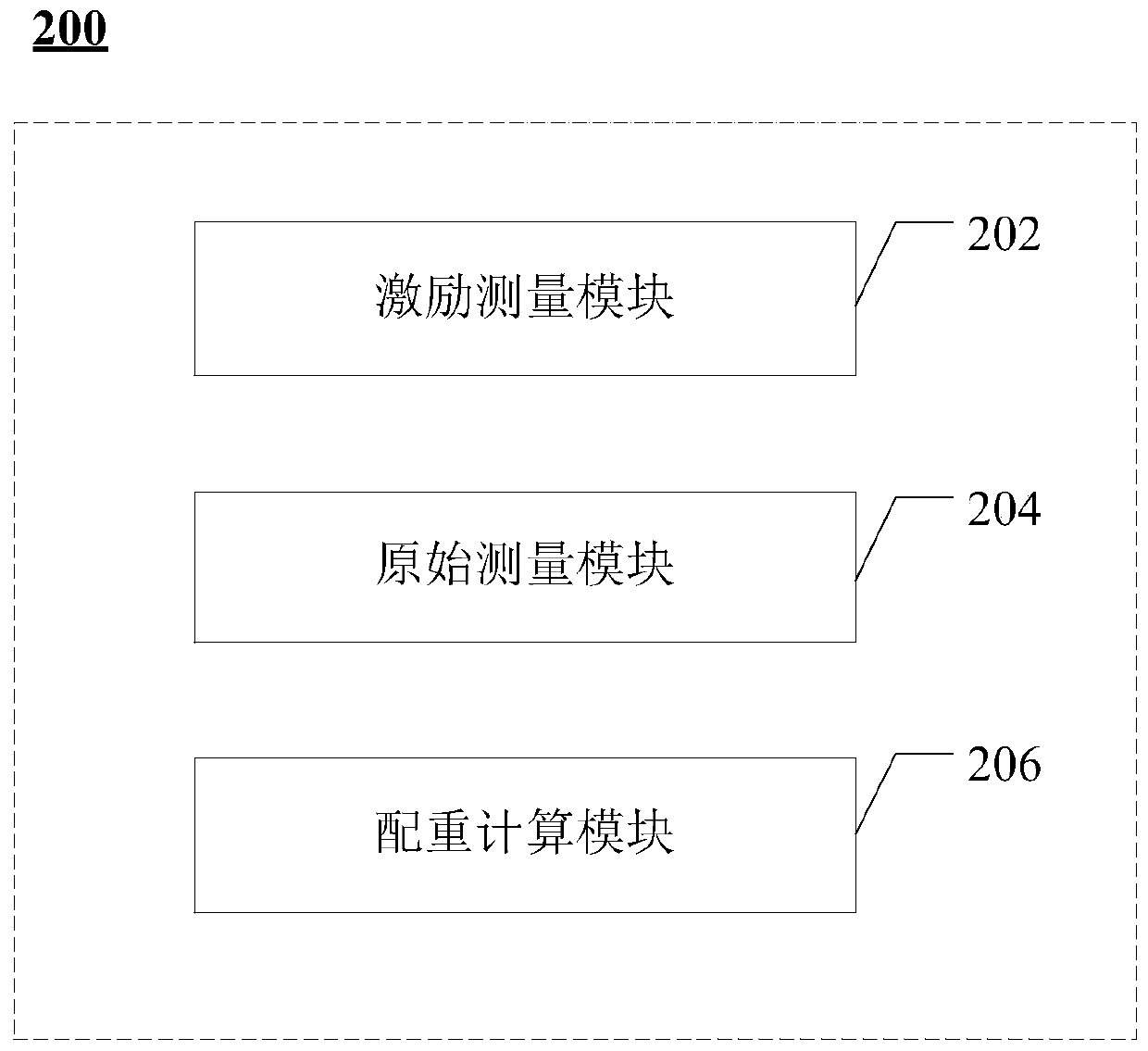 Rotor Dynamic Balance Measuring Method and Device Based on Steady State Excitation Method