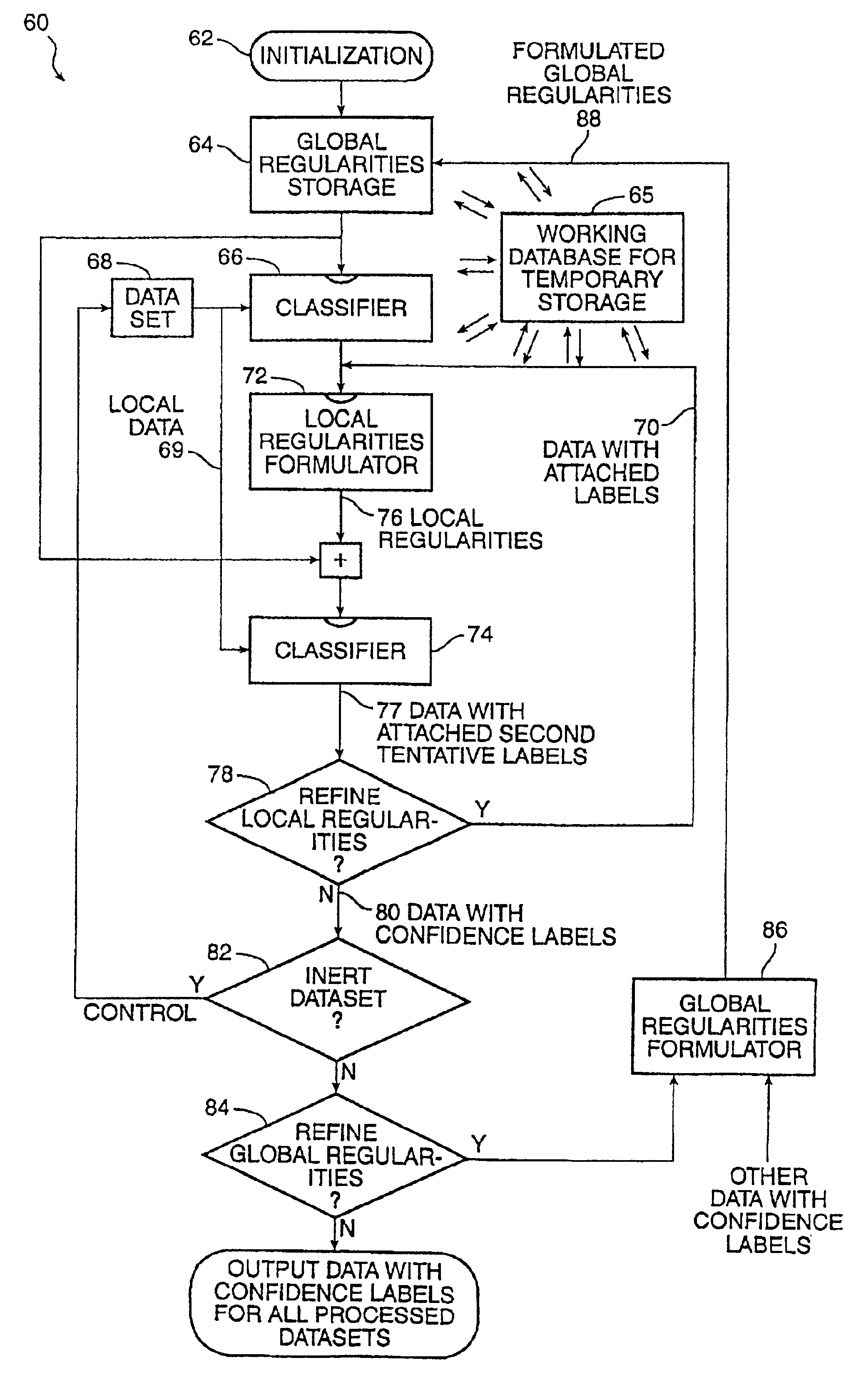 Method for learning and combining global and local regularities for information extraction and classification