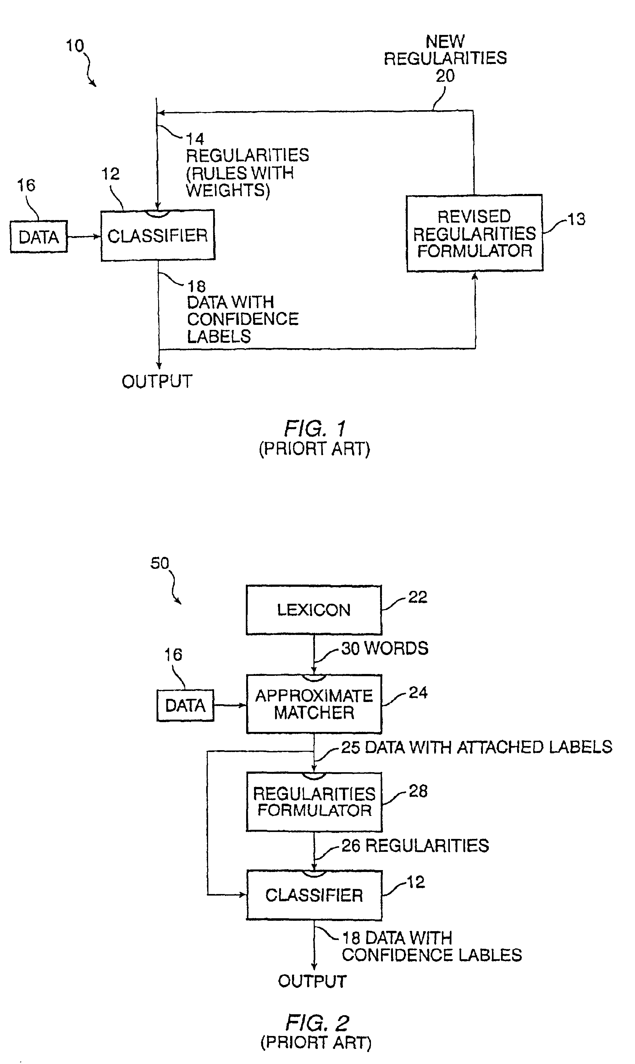 Method for learning and combining global and local regularities for information extraction and classification